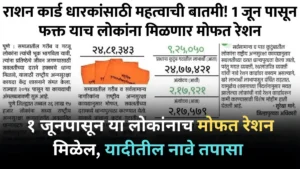 १ जूनपासून या लोकांनाच मोफत रेशन मिळेल, यादीतील नावे तपासा