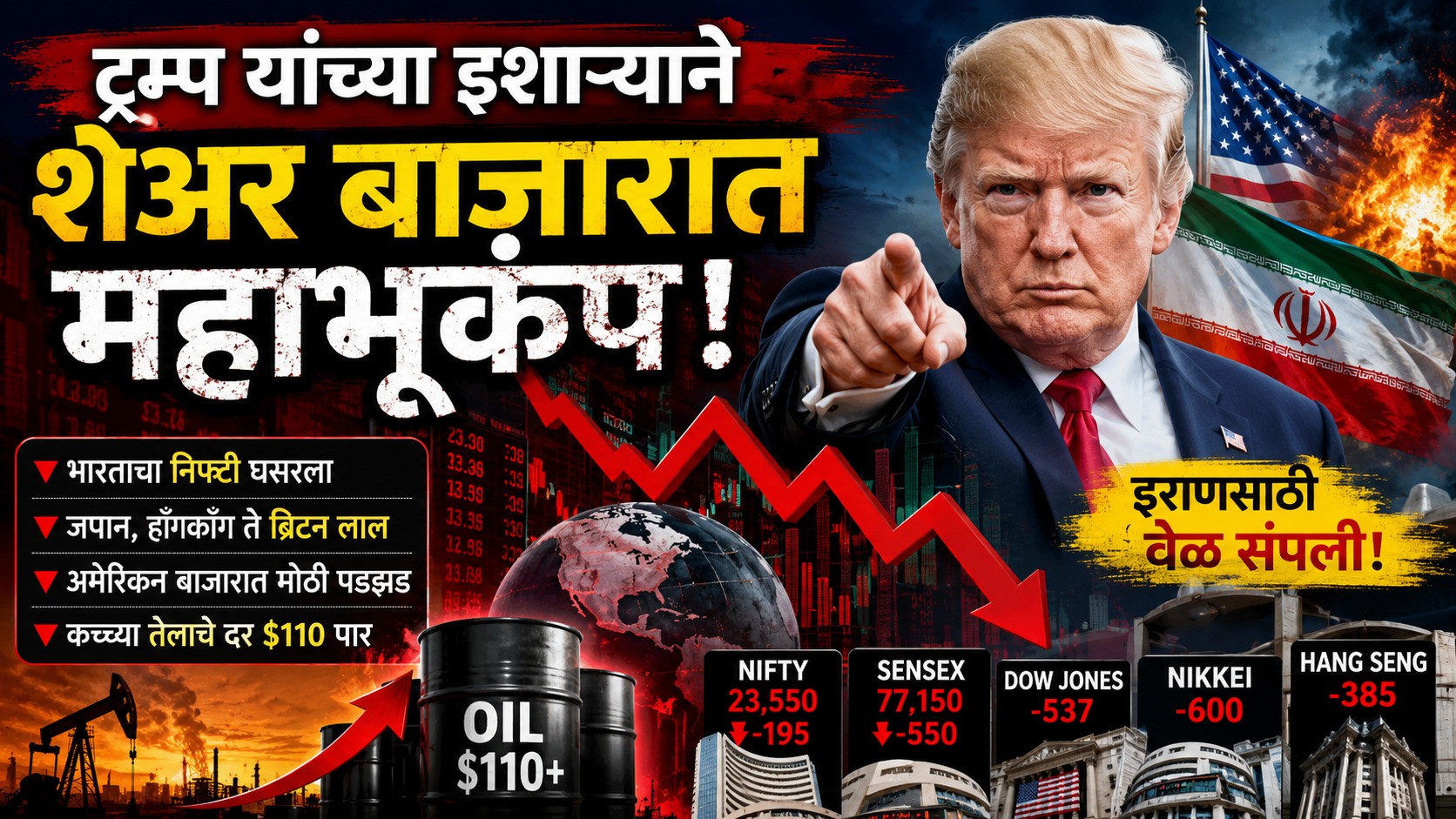 शब्दांनी हादरलं जग! ट्रम्प यांच्या एका इशाऱ्याने शेअर बाजारात महाभूकंप; भारतासह जगभरातील गुंतवणूकदार चिंतेत शब्दांनी हादरलं जग! ट्रम्प यांच्या एका इशाऱ्याने शेअर बाजारात महाभूकंप; भारतासह जगभरातील गुंतवणूकदार चिंतेत