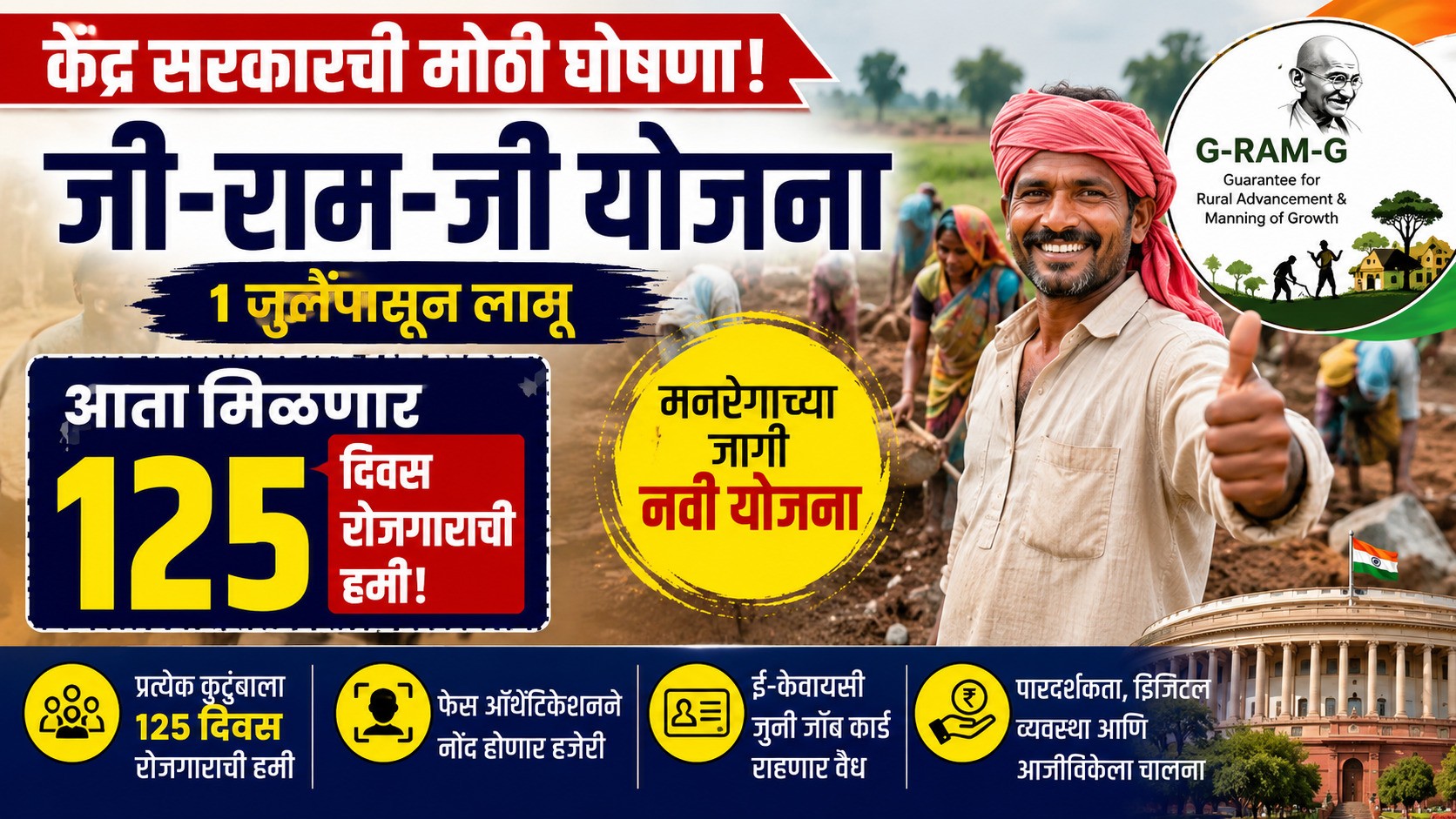 ग्रामीण मजुरांसाठी मोठी खुशखबर! ‘जी-राम-जी’ योजनेत आता १२५ दिवस रोजगाराची हमी