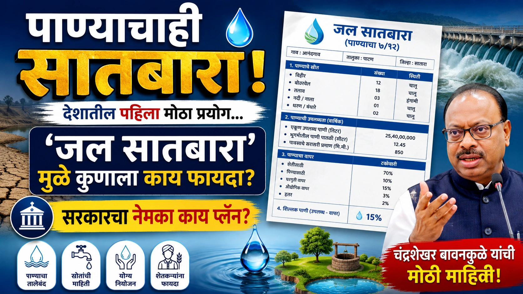 पाण्याचाही सातबारा! देशातील पहिला मोठा प्रयोग… ‘जल सातबारा’मुळे कुणाला काय फायदा? सरकारचा नेमका प्लॅन काय ? पाण्याचाही सातबारा! देशातील पहिला मोठा प्रयोग… ‘जल सातबारा’मुळे कुणाला काय फायदा? सरकारचा नेमका प्लॅन काय ?