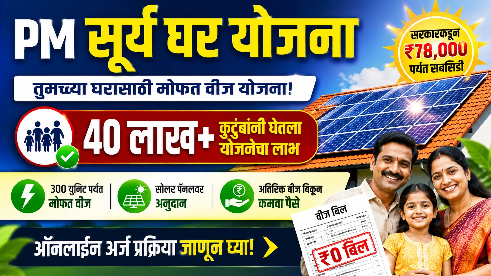 PM Surya Ghar Yojana: 40 लाखांहून अधिक कुटुंबांचा विश्वास; तुम्हालाही मिळू शकते मोफत वीज!