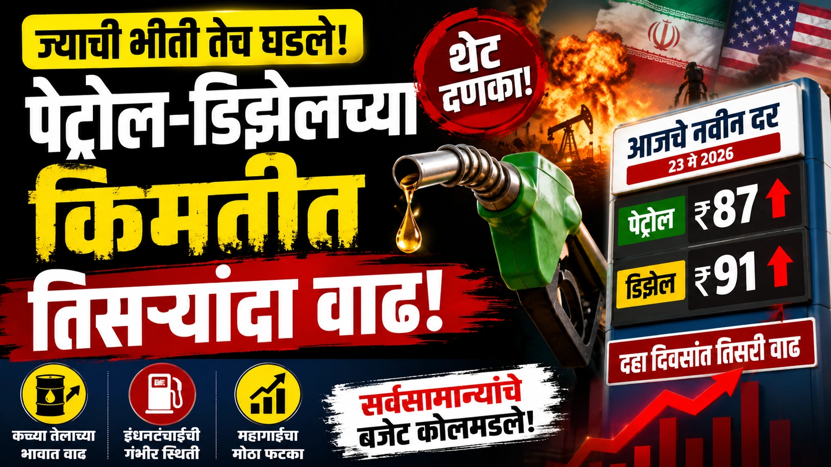 पेट्रोल-डिझेलचा पुन्हा भडका ! सलग तिसऱ्यांदा दरवाढ, सर्वसामान्यांना मोठा झटका पेट्रोल-डिझेलचा पुन्हा भडका ! सलग तिसऱ्यांदा दरवाढ, सर्वसामान्यांना मोठा झटका