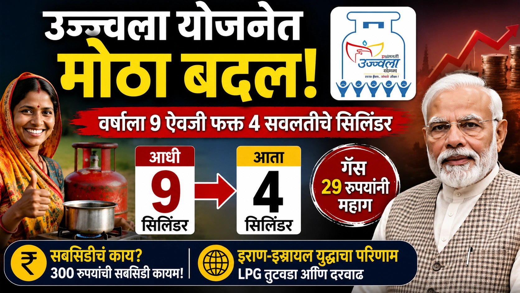 Ujjwala Yojana: केंद्र सरकारचा मोठा निर्णय! उज्ज्वला योजनेत वर्षाला 9 ऐवजी 4 सवलतीचे सिलिंडर; सब्सिडीबाबत काय बदल ?