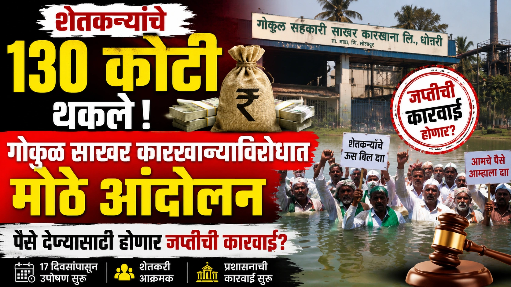 शेतकऱ्यांचे तब्बल 130 कोटी रुपये थकले; गोकुळ साखर कारखान्याविरोधात आंदोलन तीव्र, जप्तीची कारवाई होणार ? शेतकऱ्यांचे तब्बल 130 कोटी रुपये थकले; गोकुळ साखर कारखान्याविरोधात आंदोलन तीव्र, जप्तीची कारवाई होणार ?