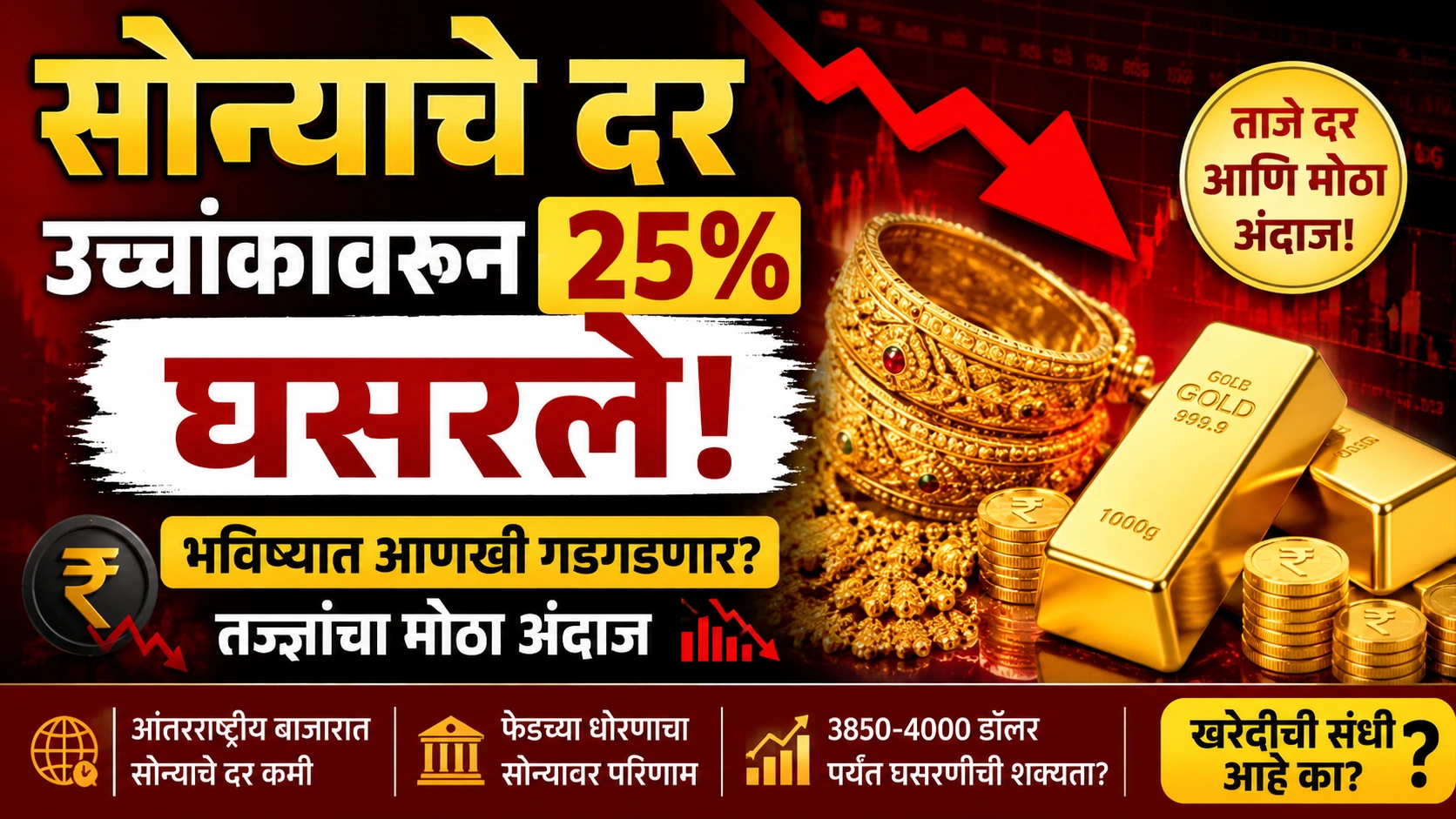 Gold Rate : उच्चांकावरून तब्बल 25% घसरले सोन्याचे दर; पुढील काळात आणखी स्वस्त होणार का? तज्ज्ञांचा मोठा अंदाज Gold Rate : उच्चांकावरून तब्बल 25% घसरले सोन्याचे दर; पुढील काळात आणखी स्वस्त होणार का? तज्ज्ञांचा मोठा अंदाज