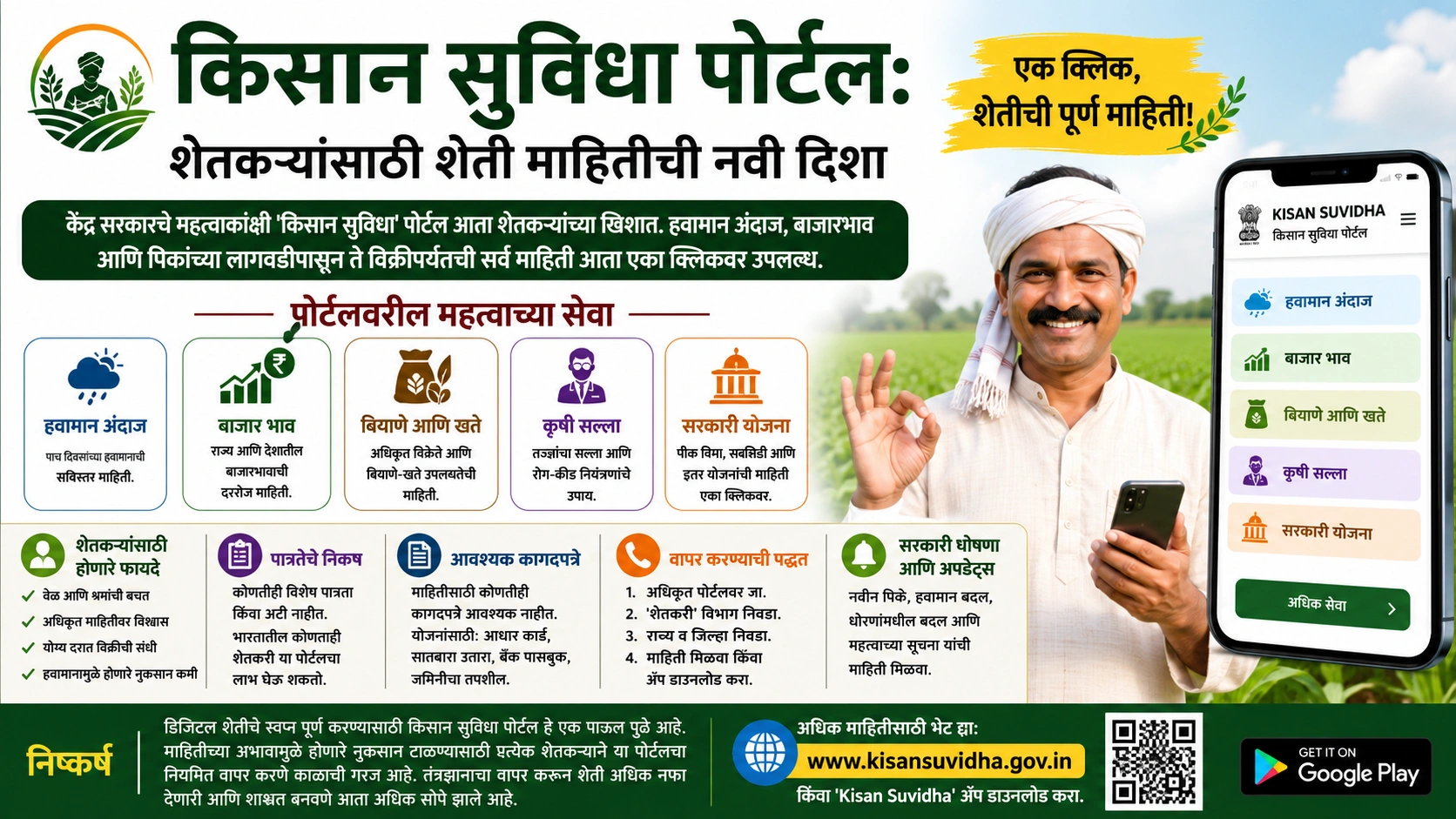किसान सुविधा पोर्टल: शेतकऱ्यांसाठी शेती माहितीची नवी दिशा किसान सुविधा पोर्टल: शेतकऱ्यांसाठी शेती माहितीची नवी दिशा