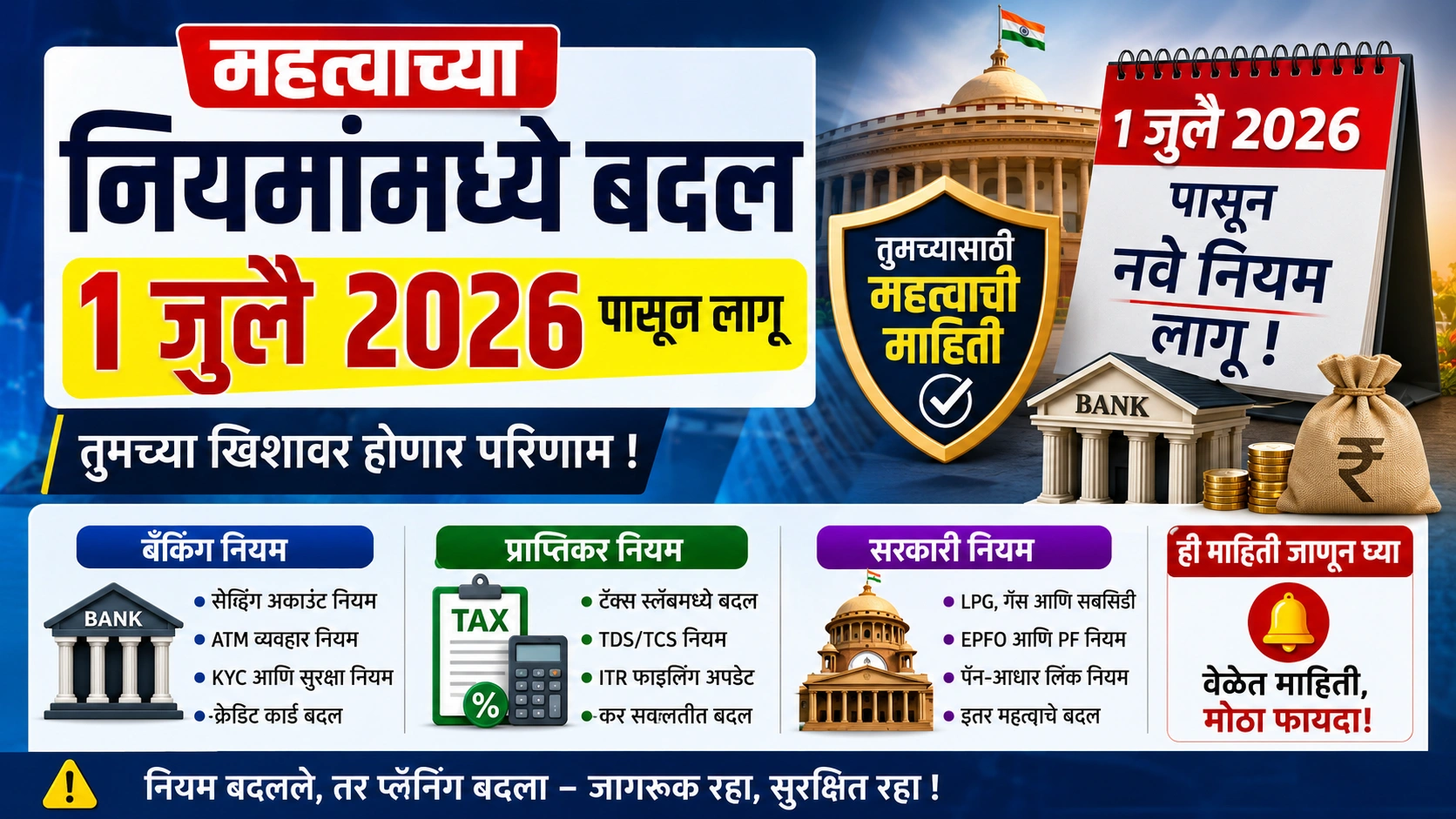 १ जुलैपासून बदलले ६ महत्त्वाचे नियम: खिश्यावर होणार थेट परिणाम! १ जुलैपासून बदलले ६ महत्त्वाचे नियम: खिश्यावर होणार थेट परिणाम!