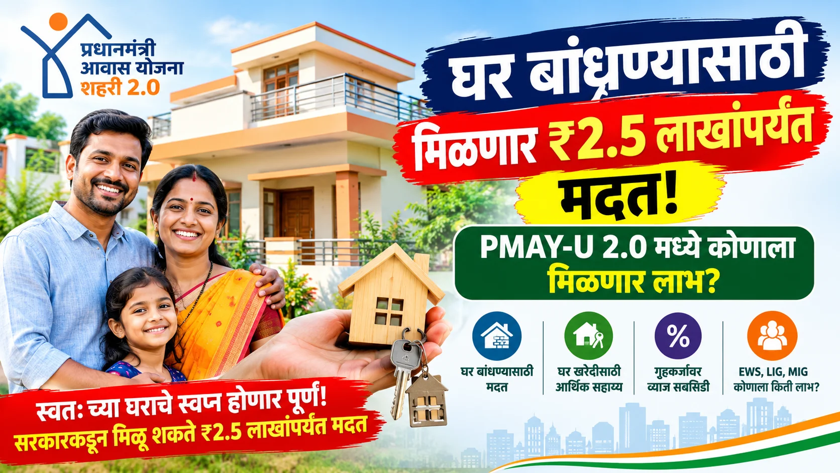घराचे स्वप्न होणार पूर्ण! PMAY-U 2.0 अंतर्गत मिळू शकते ₹2.5 लाखांपर्यंत आर्थिक मदत; जाणून घ्या कोणाला किती लाभ ?